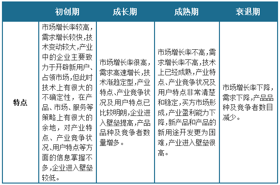 中国润滑液压冷却流体设备行业发展买球的app:深度研究与投资前景预测报告（2024-2031年）(图1)