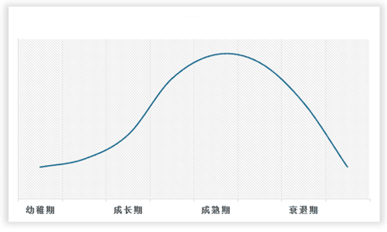 中国润滑液压冷却流体设备行业发展买球的app:深度研究与投资前景预测报告（2024-2031年）(图2)