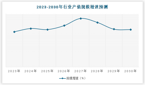 中国润滑液压冷却流体设备行业发展买球的app:深度研究与投资前景预测报告（2024-2031年）(图5)