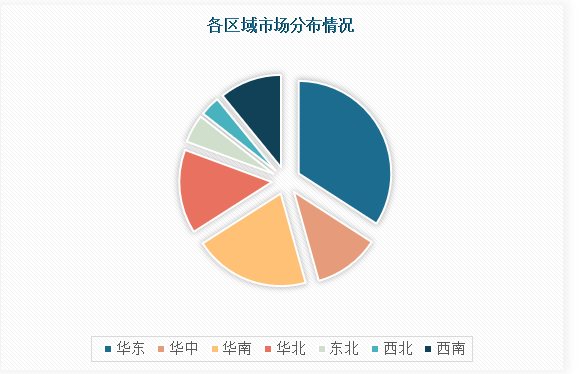 中国润滑液压冷却流体设备行业发展买球的app:深度研究与投资前景预测报告（2024-2031年）(图4)