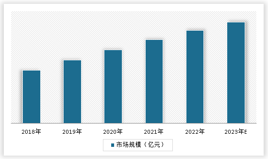 中国润滑液压冷却流体设备行业发展买球的app:深度研究与投资前景预测报告（2024-2031年）(图3)