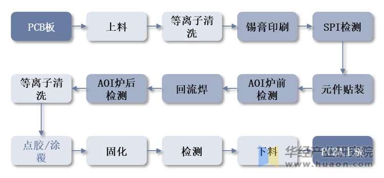 2022年中国流体控制设备行业现状分析下游向新兴领域拓展「图」(图1)