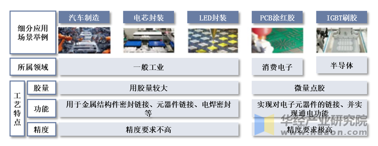 2022年中国流体控制设备行业现状分析下游向新兴领域拓展「图」(图2)
