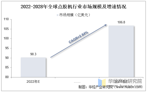 2022年中国流体控制设备行业现状分析下游向新兴领域拓展「图」(图6)