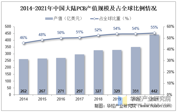 2022年中国流体控制设备行业现状分析下游向新兴领域拓展「图」(图10)