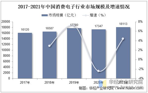 2022年中国流体控制设备行业现状分析下游向新兴领域拓展「图」(图9)