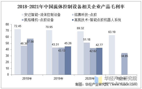 2022年中国流体控制设备行业现状分析下游向新兴领域拓展「图」(图8)
