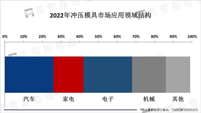 十大买球平台：冲压模具行业竞争分析：日本、欧洲和德国等国企业占据主导地位(图1)