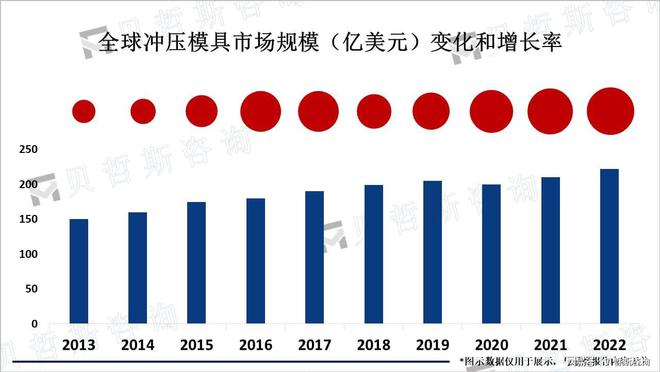 十大买球平台：冲压模具行业竞争分析：日本、欧洲和德国等国企业占据主导地位(图2)