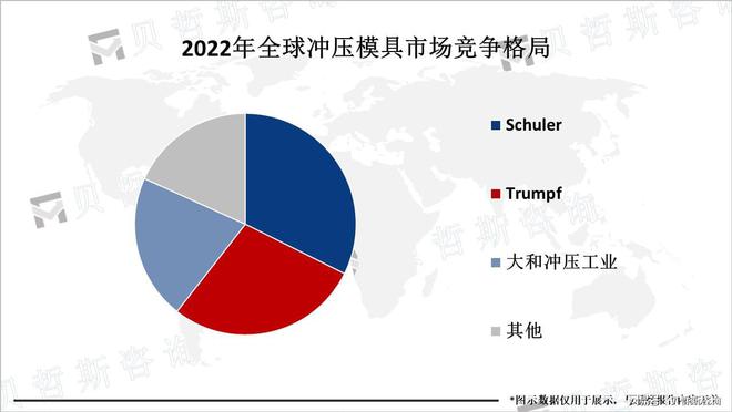 十大买球平台：冲压模具行业竞争分析：日本、欧洲和德国等国企业占据主导地位(图3)