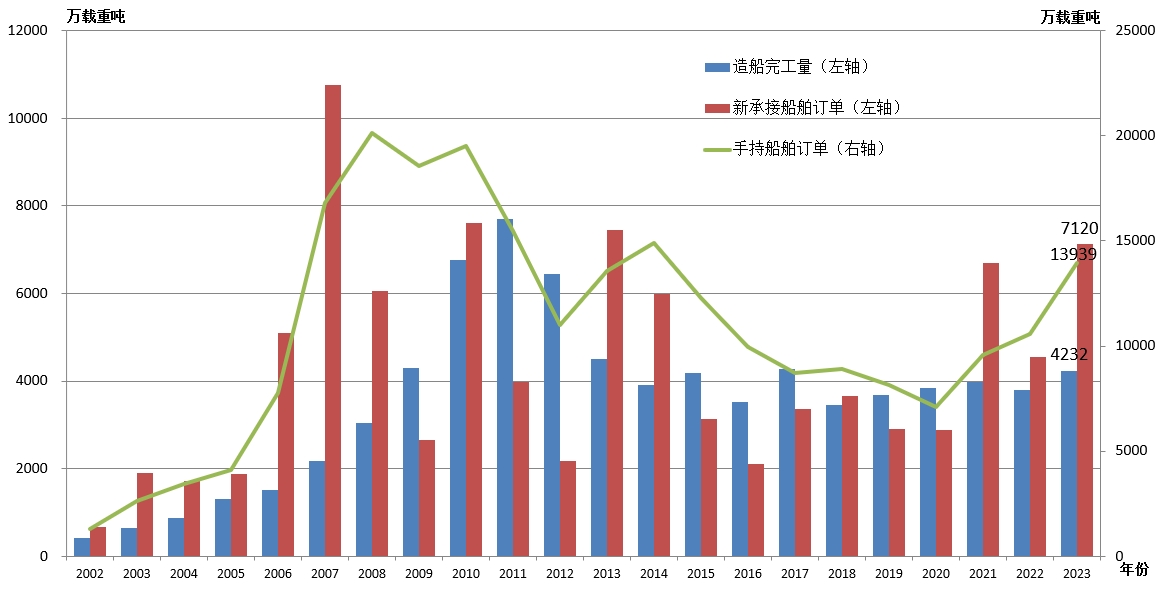 十大买球平台：中国船舶工业行业协会(图1)