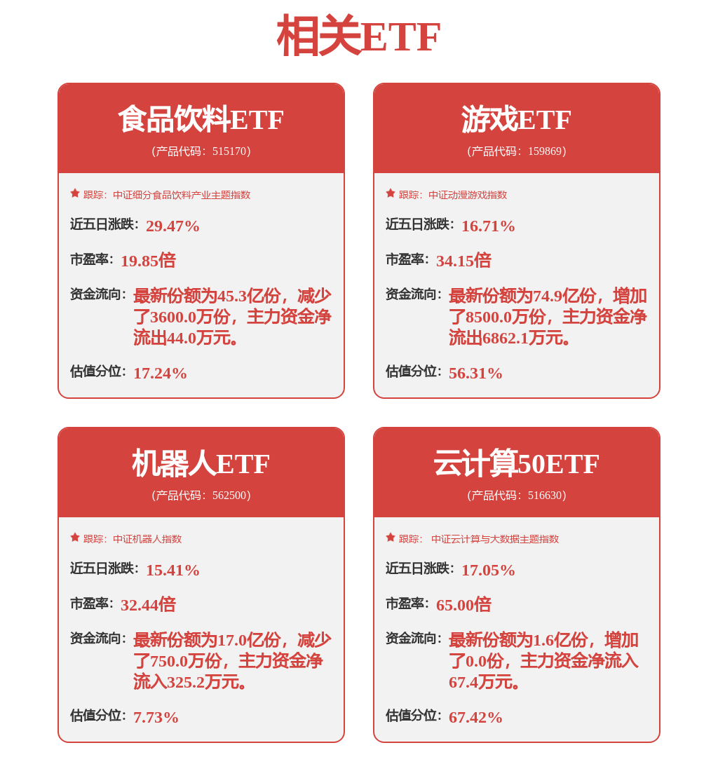 机械设备行业周报：市场政策不断催化持续关注优质低位股(图1)