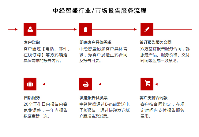 中国流体机械设备市场现状分析及前景预测报告(图1)
