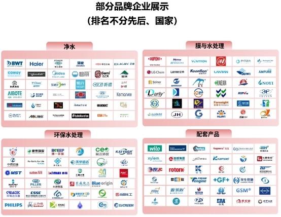 2024上海国际水展预登记开启邀您共享6月全球最大水处理展！(图1)