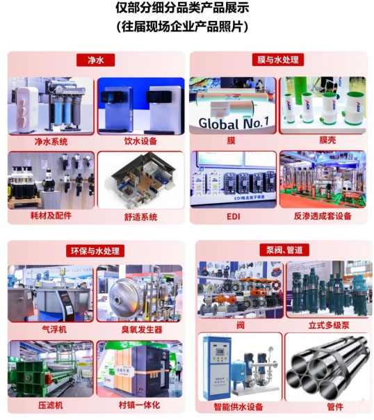2024上海国际水展预登记开启邀您共享6月全球最大水处理展！(图2)