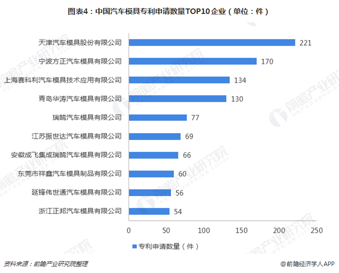 2018年中国汽车模具行业技术现状分析汽车零部件模具技术待加强【组图】(图4)