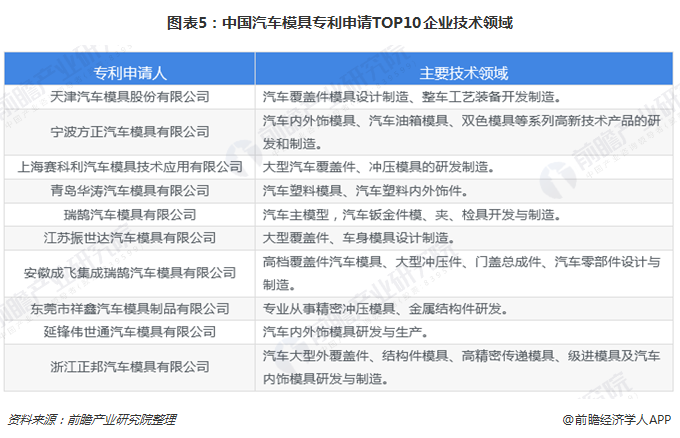 2018年中国汽车模具行业技术现状分析汽车零部件模具技术待加强【组图】(图5)