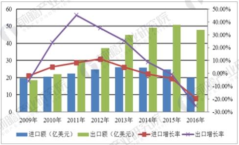 模具交易市场发展迅买球网站：猛行业销售额将破2000亿(图2)