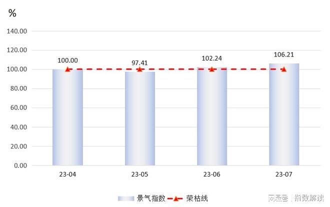 价格销量回升原料成本下降模具产业形势大好！(图3)