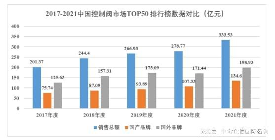 2024年我国控制阀行业市场规模现状、应用领域分析及未来发展趋势(图1)