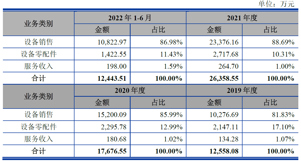 盛普股份业绩连升毛利率降净现比偏低2021现金流为负(图2)
