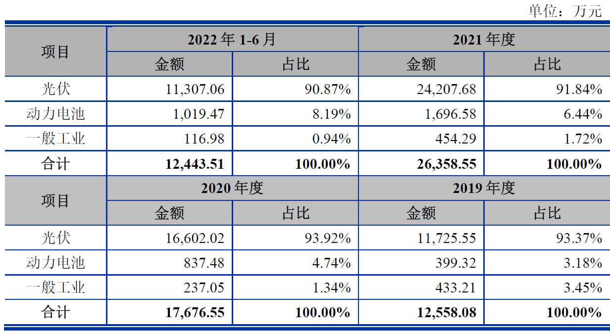 盛普股份业绩连升毛利率降净现比偏低2021现金流为负(图3)