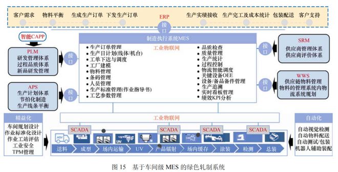 高被引综述推荐高性能环类零件绿色智能轧制的研究进展(图11)