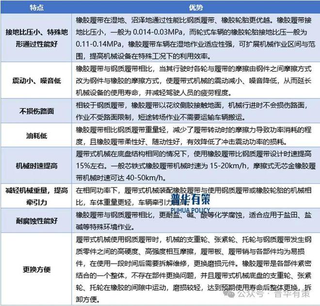 2024-2030年橡胶履带行业市场调研及发展趋势预测报告(图1)