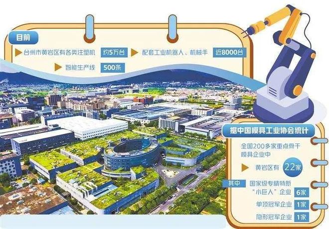年产值近300亿元！《经济日报》解读黄岩模具产业集群“成长密码”(图1)
