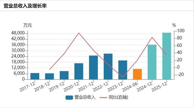 耐科装备实控人被实施留置并立案调查！已任董事长10年(图2)