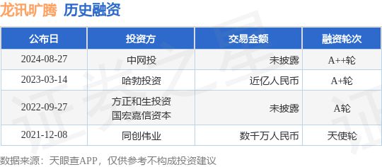 龙讯旷腾公布A++轮融资投资方为中网投(图1)