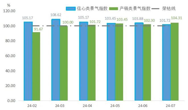 7月黄岩模具景气指数回升向好(图6)