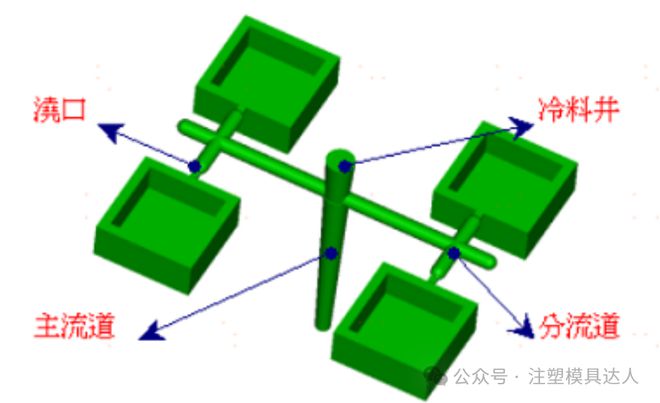 塑胶模买球的app:具剖析（新手必看老师傅收藏）(图1)