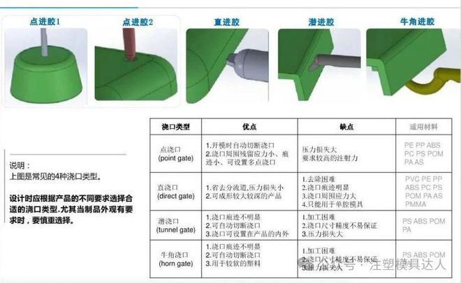 塑胶模买球的app:具剖析（新手必看老师傅收藏）(图2)