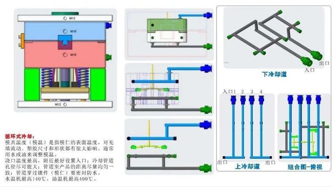 塑胶模买球的app:具剖析（新手必看老师傅收藏）(图9)