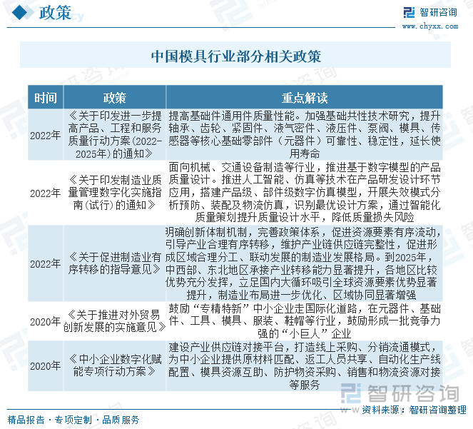 2023年中国模具行业市场现状分析：国内制造业蓬勃发展行业规模快速扩张[图]买球网站：(图2)