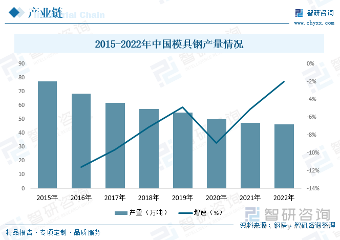 2023年中国模具行业市场现状分析：国内制造业蓬勃发展行业规模快速扩张[图]买球网站：(图4)