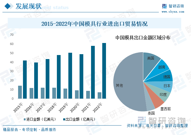 2023年中国模具行业市场现状分析：国内制造业蓬勃发展行业规模快速扩张[图]买球网站：(图7)