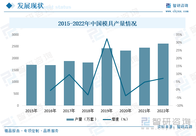 2023年中国模具行业市场现状分析：国内制造业蓬勃发展行业规模快速扩张[图]买球网站：(图6)