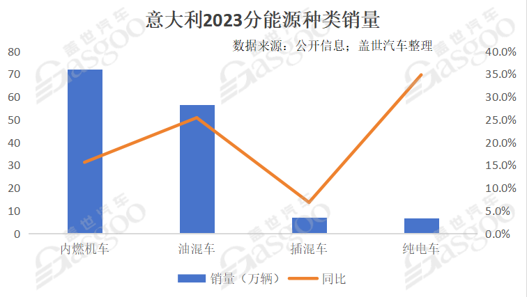 全球主流车市｜地中海枢纽意大买球网站：利（2）车市概况(图2)