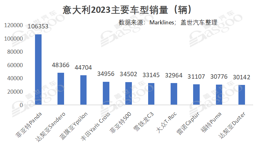 全球主流车市｜地中海枢纽意大买球网站：利（2）车市概况(图3)
