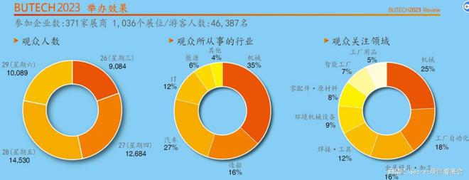 釜山2025：不可错过的工业机械盛会BUTECH即将来袭！(图1)