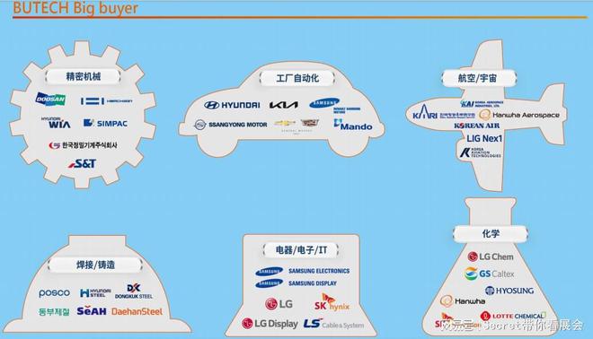 釜山2025：不可错过的工业机械盛会BUTECH即将来袭！(图2)