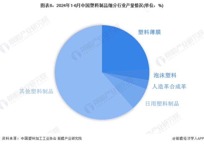 预见2024：《2024年中国塑料制品行业全景图谱》(附市场现状、竞争格局和发展趋势等)(图2)