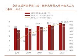模具行业产业链上下游发展现状及未来趋十大买球平台：势预测2024(图6)