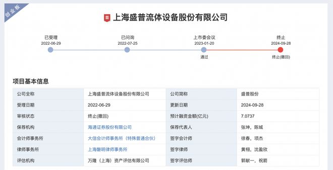 盛普股份IPO过会20个月后撤单对赌协议或自动恢复、回购金额16亿元(图1)