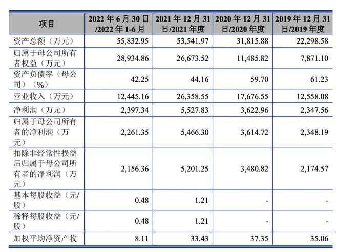 盛普股份IPO过会20个月后撤单对赌协议或自动恢复、回购金额16亿元(图2)