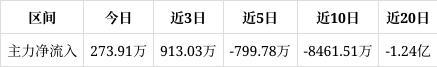 横河精密涨587%短期趋势看连续3日被主力资金增仓。主力没有控盘买球网站：(图1)