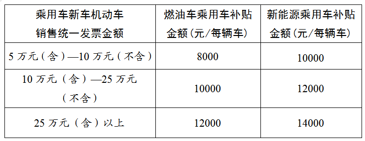 关于加力支持汽车、家电、电动自行车以旧换新有关工作的通知(图1)