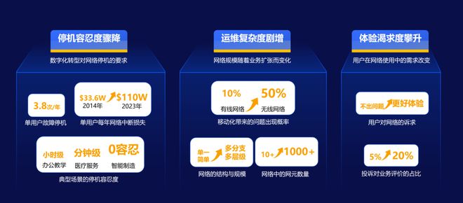 智联制造引领未来丨银宝山新与信锐技术共探创新之旅！(图11)